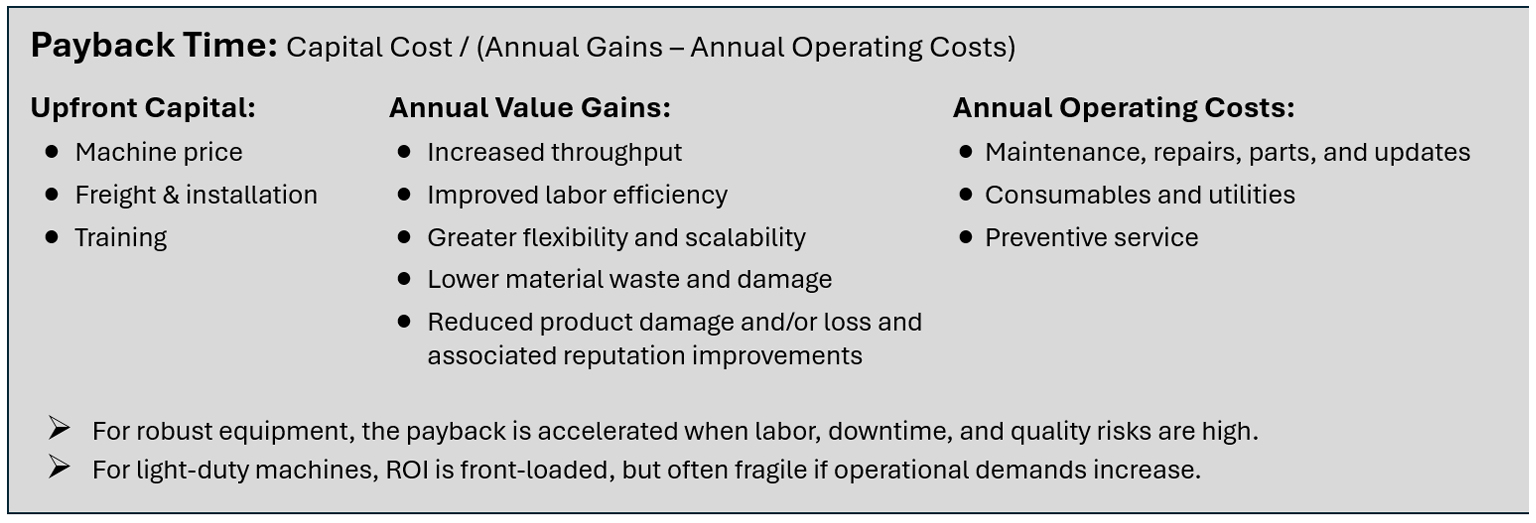 Machine Payback Period