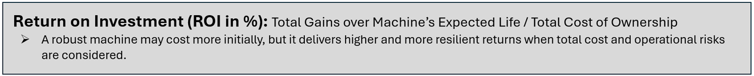 Machine Return on Investment
