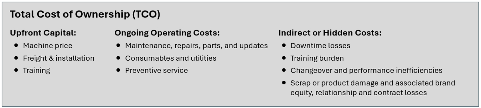 Machine Total Cost of Ownership